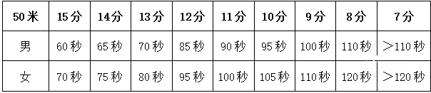 新初三学生暑假开始练习中考游泳项目，9月