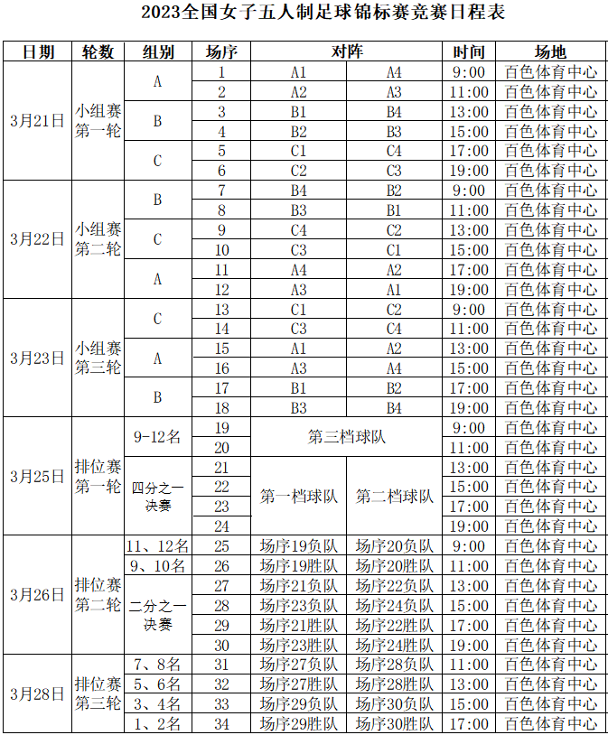 5人足球规则大全图解_广西五人制足球官方规则_5人足球规则简介