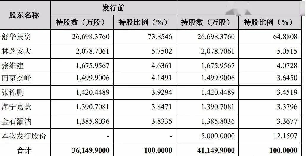 健身器材 上市_器材上市健身股票_上市健身器材公司